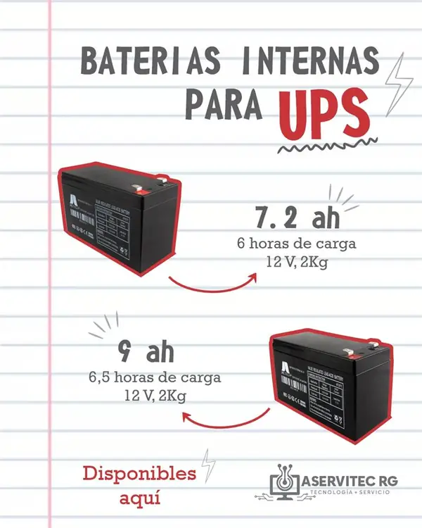 Batería Interna para UPS 7.2Ah / 9Ah
